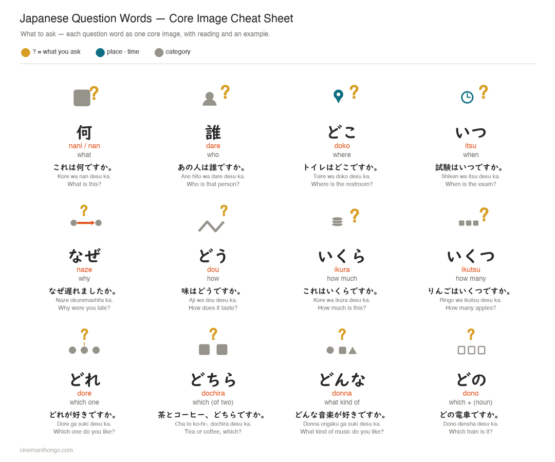 Japanese Question Words Cheat Sheet